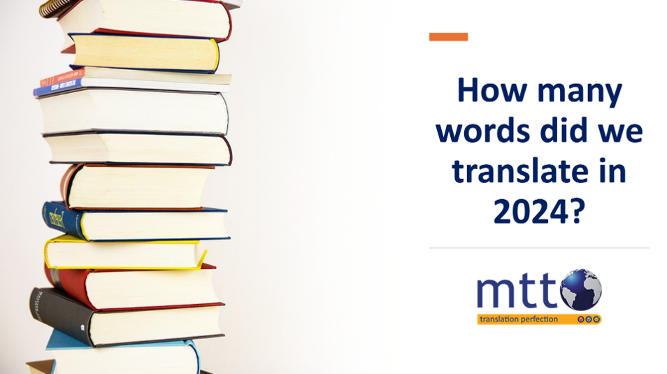 How many words did we translate in 2024?